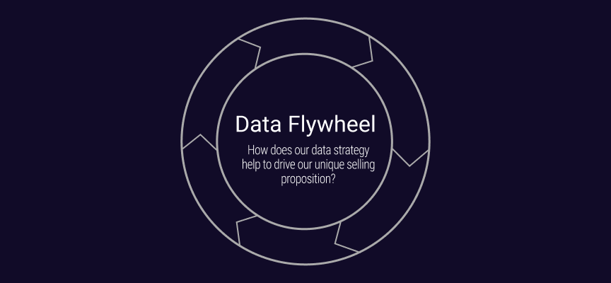 The amidiro AI Canvas, with the data flywheel at its centre